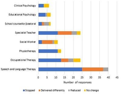 The impact of COVID-19 (Coronavirus) on children and young people with Down syndrome in the United Kingdom